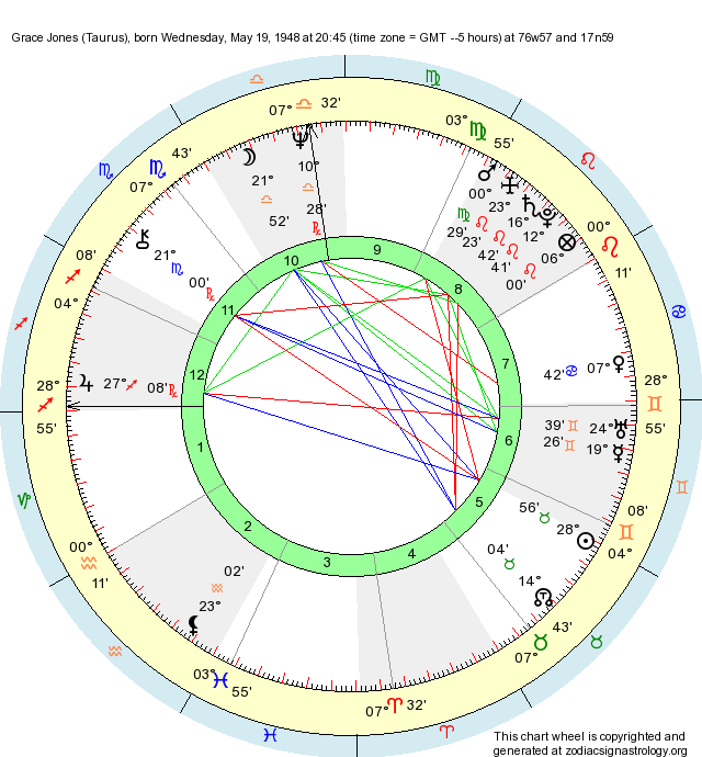 Birth Chart Grace Jones (Taurus) Zodiac Sign Astrology