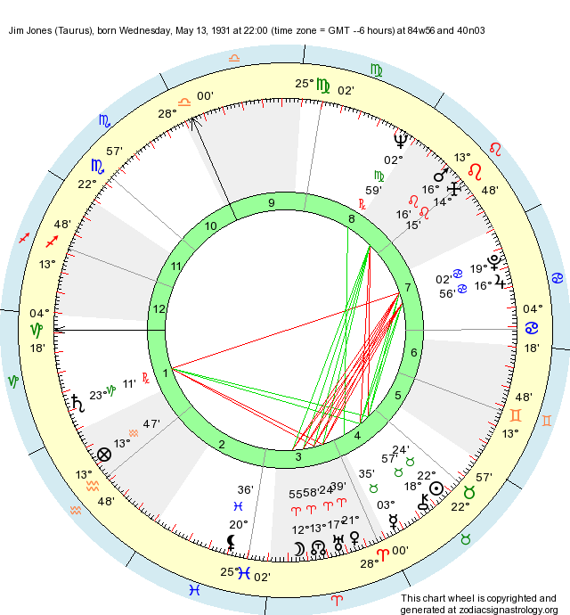 Birth Chart Jim Jones (Taurus) Zodiac Sign Astrology