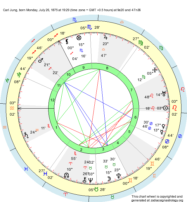 Birth Chart Carl Jung (Leo) Zodiac Sign Astrology