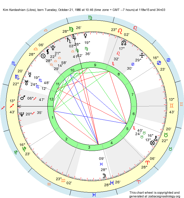 Birth Chart Kim Kardashian (Libra) Zodiac Sign Astrology