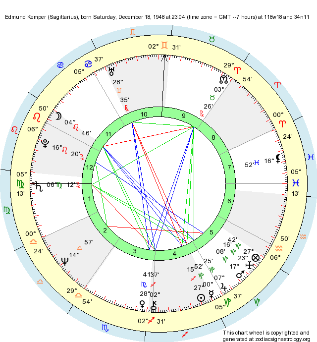 birth-chart-edmund-kemper-sagittarius-zodiac-sign-astrology