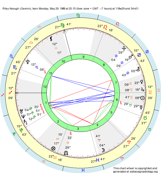 Birth Chart Riley Keough (Gemini) Zodiac Sign Astrology