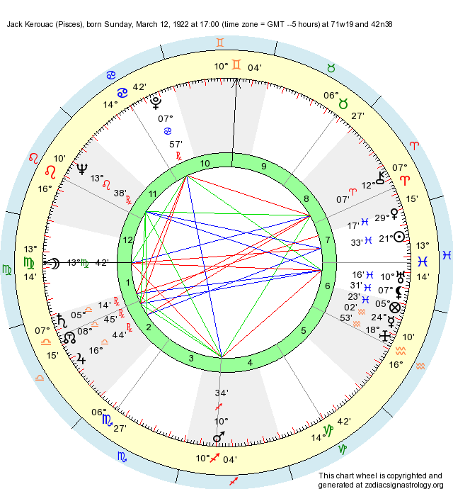 Birth Chart Jack Kerouac (Pisces) Zodiac Sign Astrology