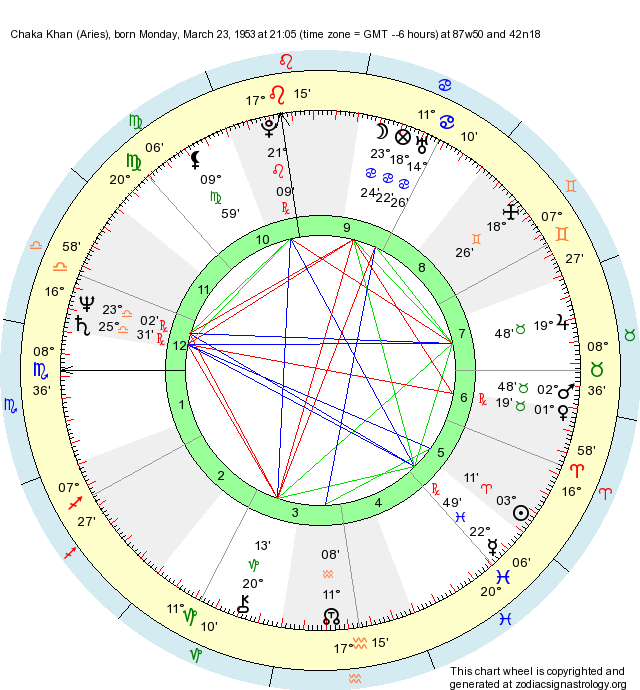 birth-chart-chaka-khan-aries-zodiac-sign-astrology