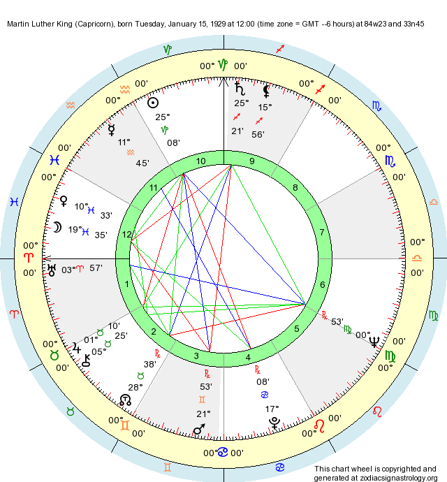 Birth Chart Martin Luther King (Capricorn) Zodiac Sign Astrology