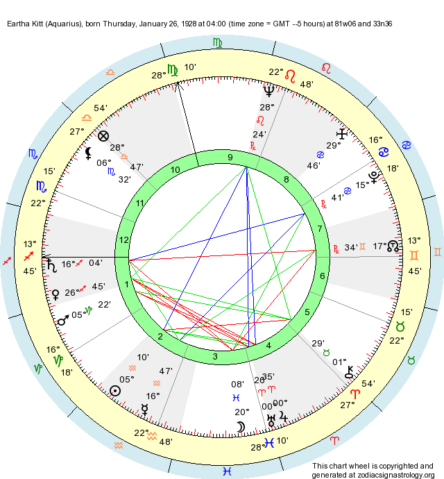Birth Chart Eartha Kitt (Aquarius) Zodiac Sign Astrology