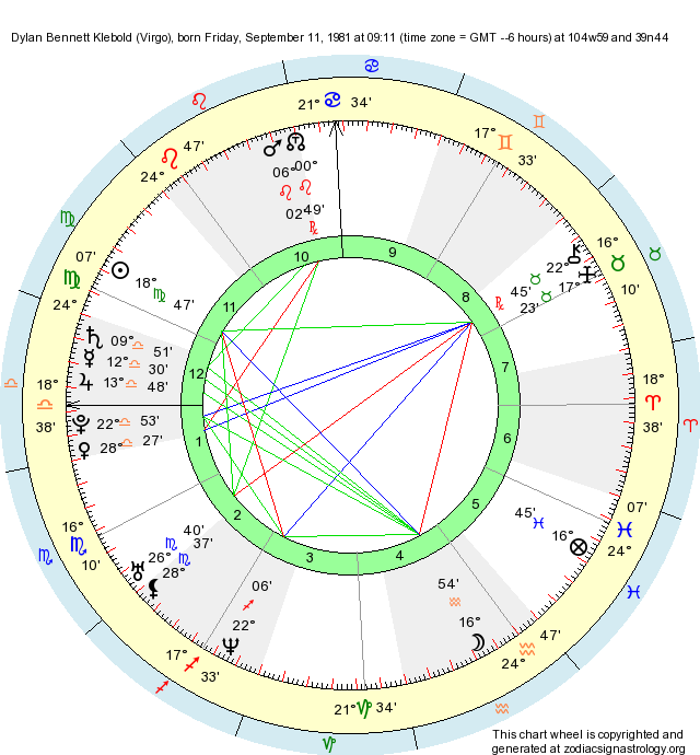 Birth Chart Dylan Klebold (Virgo) Zodiac Sign Astrology