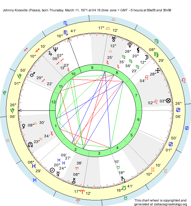 Birth Chart Johnny Knoxville (Pisces) Zodiac Sign Astrology