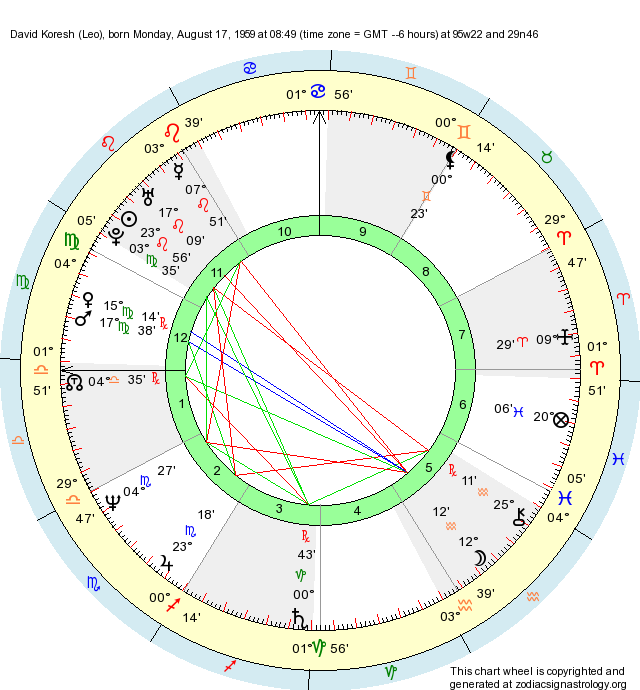 Birth Chart David Koresh (Leo) Zodiac Sign Astrology