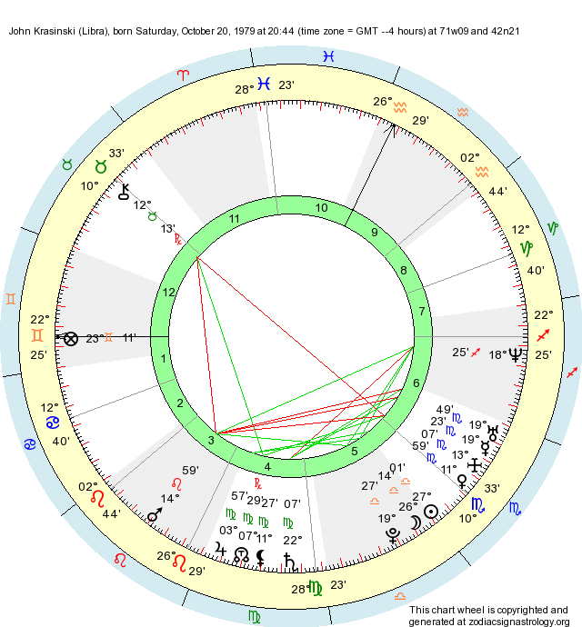 Birth Chart John Krasinski (Libra) Zodiac Sign Astrology