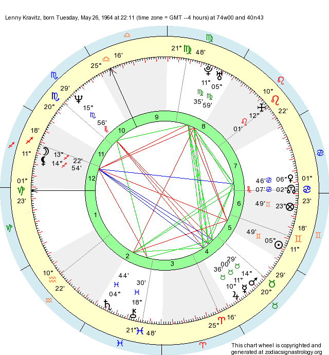 lenny-kravitz-birth-chart