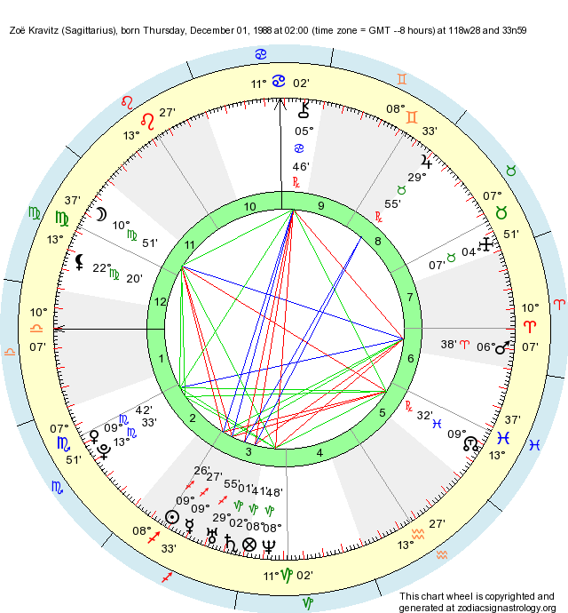 Birth Chart Zoë Kravitz (Sagittarius) Zodiac Sign Astrology
