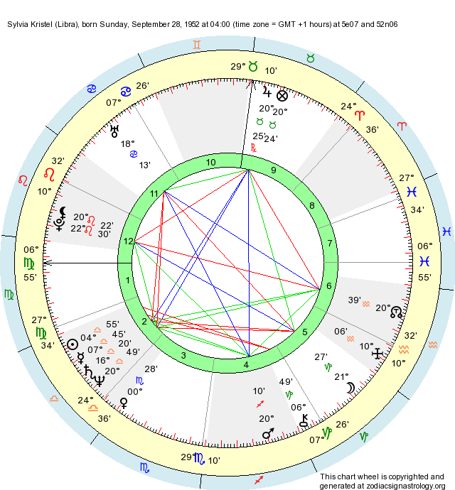 Birth Chart Sylvia Kristel (Libra) Zodiac Sign Astrology