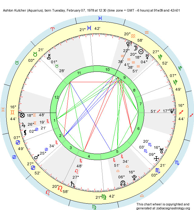 Birth Chart Ashton Kutcher (Aquarius) - Zodiac Sign Astrology