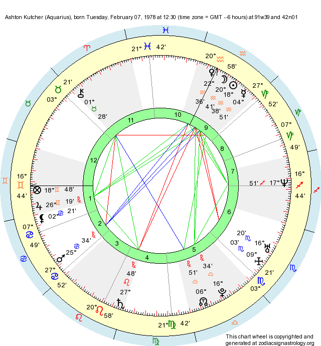 Birth Chart Ashton Kutcher (Aquarius) Zodiac Sign Astrology