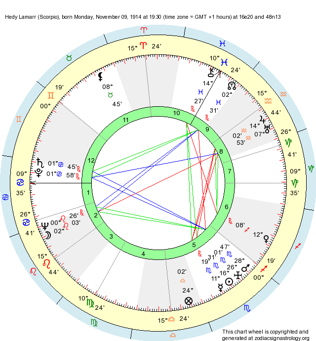 Birth Chart Hedy Lamarr (Scorpio) Zodiac Sign Astrology