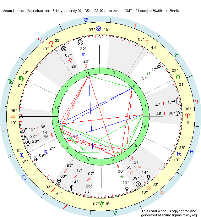 birth-chart-adam-lambert-aquarius-zodiac-sign-astrology