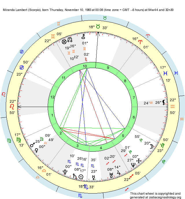 Birth Chart Miranda Lambert (Scorpio) Zodiac Sign Astrology