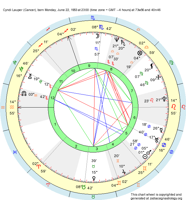 Birth Chart Cyndi Lauper (Cancer) Zodiac Sign Astrology