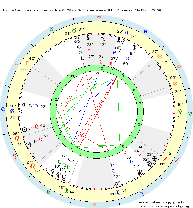 Birth Chart Matt LeBlanc (Leo) Zodiac Sign Astrology