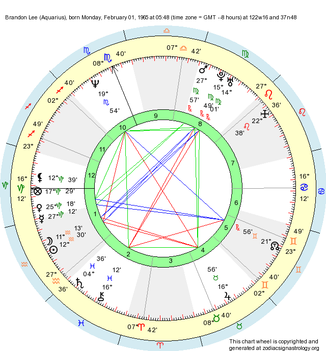 birth-chart-brandon-lee-aquarius-zodiac-sign-astrology