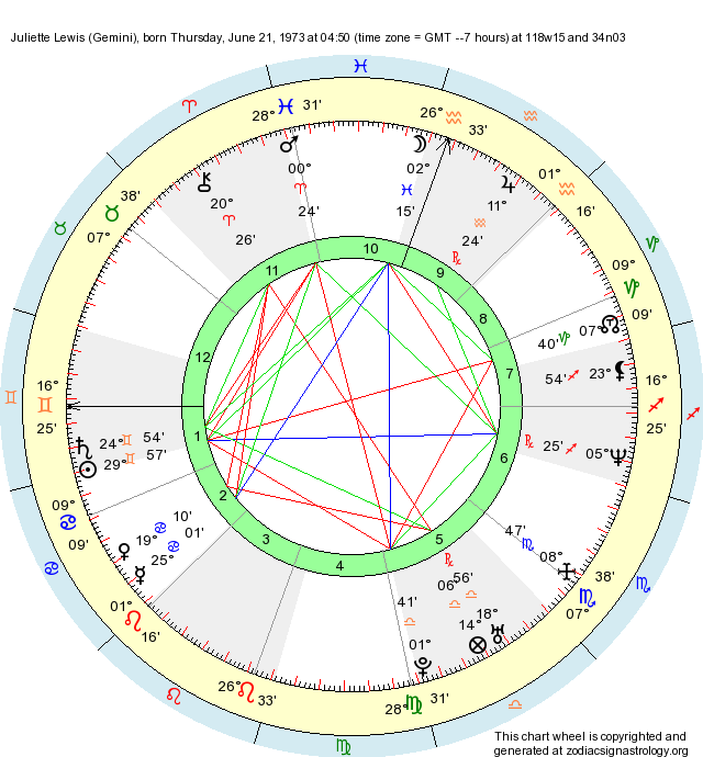 jenifer-lewis-birth-chart