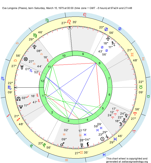 birth-chart-eva-longoria-pisces-zodiac-sign-astrology