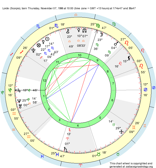 Birth Chart Lorde (Scorpio) Zodiac Sign Astrology