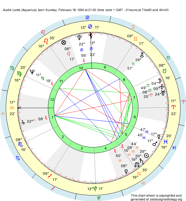 birth-chart-audre-lorde-aquarius-zodiac-sign-astrology