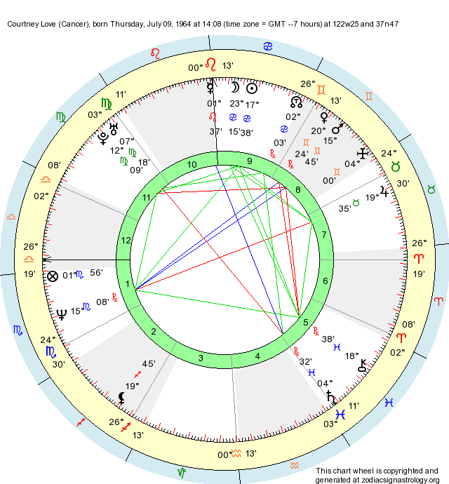 Birth Chart Courtney Love (Cancer) Zodiac Sign Astrology