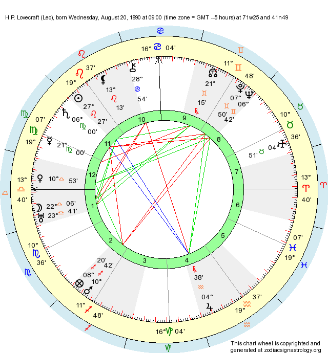 Birth Chart H.P. Lovecraft (Leo) Zodiac Sign Astrology