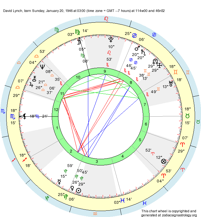 Birth Chart David Lynch (Capricorn) Zodiac Sign Astrology