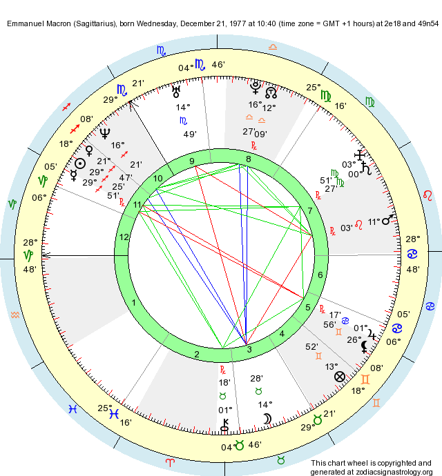 Birth Chart Emmanuel Macron (Sagittarius) - Zodiac Sign Astrology