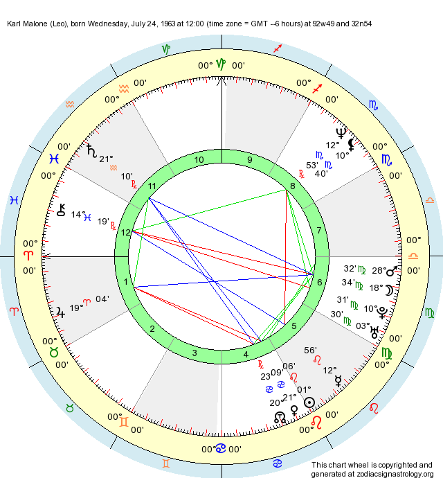 birth-chart-karl-malone-leo-zodiac-sign-astrology