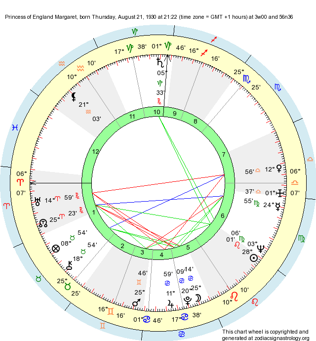 Birth Chart Princess of England Margaret (Leo) Zodiac Sign Astrology