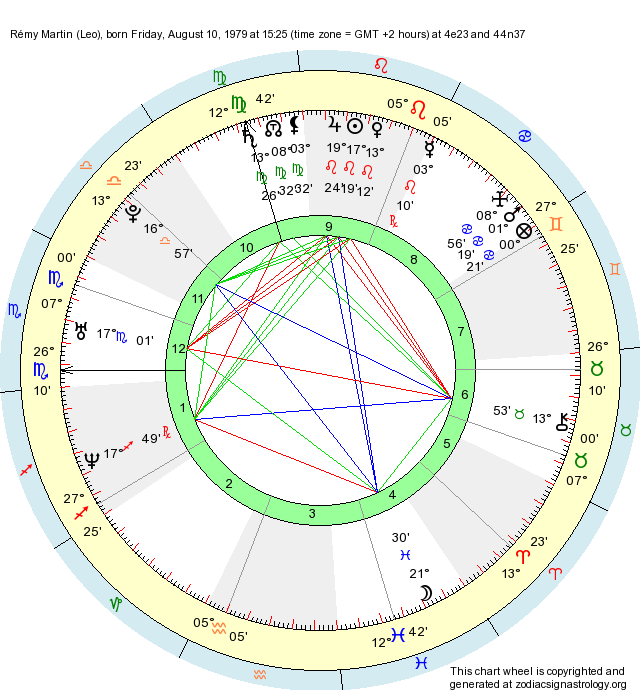 Birth Chart Rémy Martin (Leo) Zodiac Sign Astrology