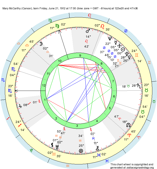 Birth Chart Mary McCarthy (Cancer) - Zodiac Sign Astrology