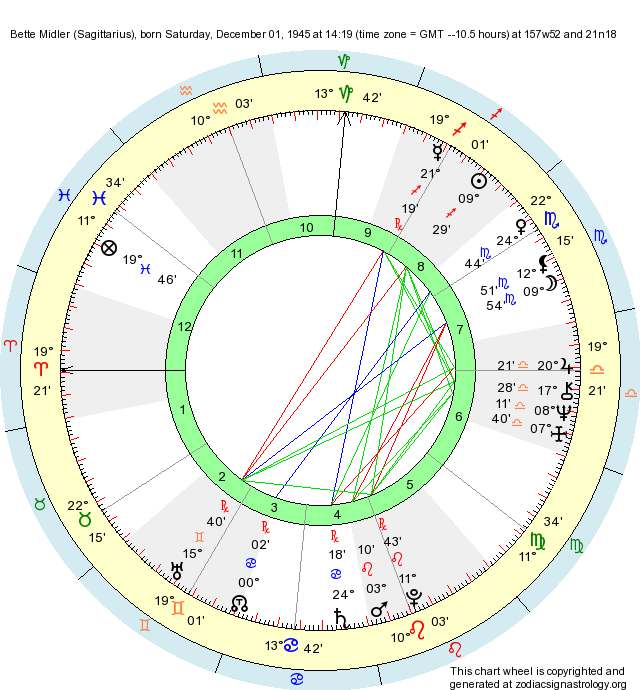 birth-chart-bette-midler-sagittarius-zodiac-sign-astrology