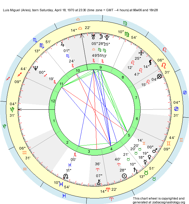 birth-chart-luis-miguel-aries-zodiac-sign-astrology