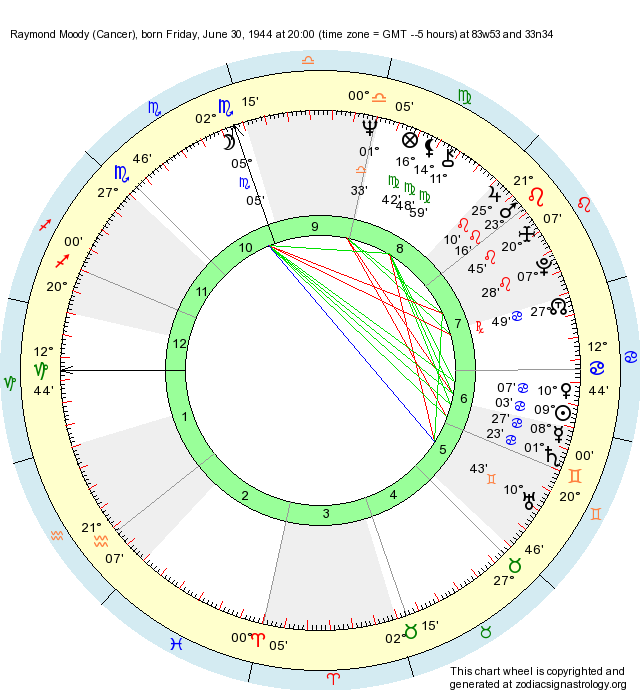 astrology-house-chart-astrology-astrology-houses-charts-astrology-house