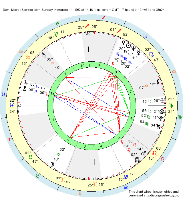 Birth Chart Demi Moore (Scorpio) Zodiac Sign Astrology