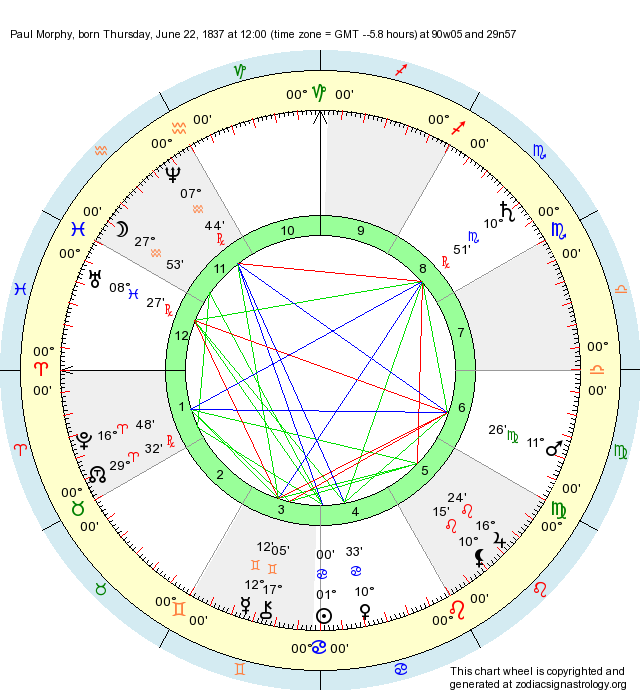 Birth chart of Paul Morphy - Astrology horoscope