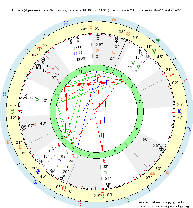 Birth Chart Toni Morrison (Aquarius) Zodiac Sign Astrology