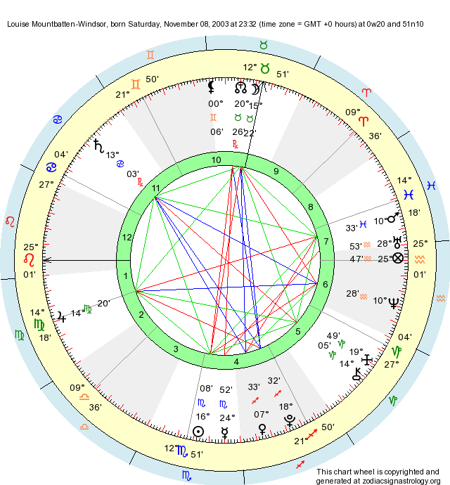 Birth Chart Louise Mountbatten Windsor Scorpio Zodiac Sign Astrology