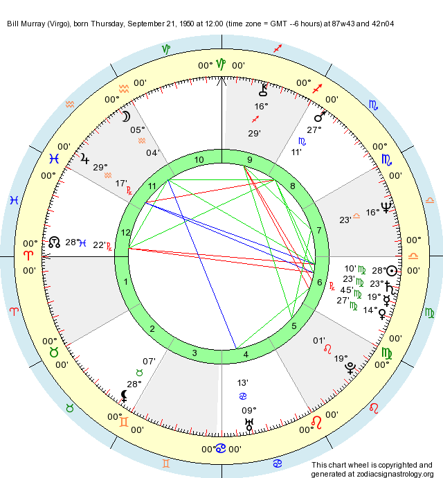 Birth Chart Bill Murray (Virgo) - Zodiac Sign Astrology