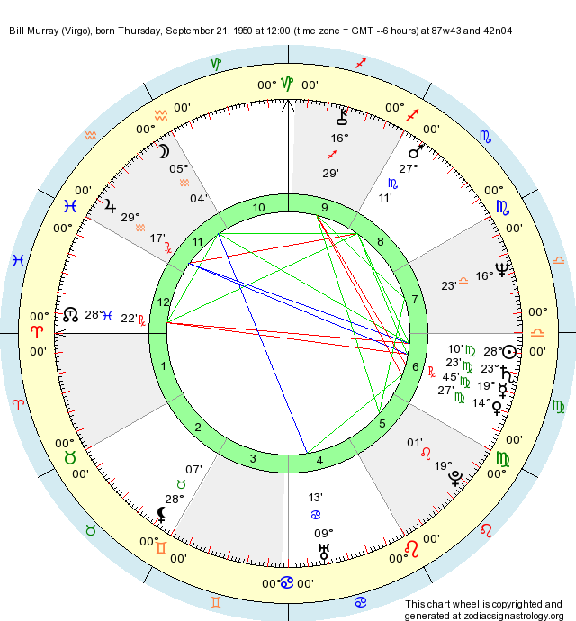 Birth Chart Bill Murray (Virgo) Zodiac Sign Astrology