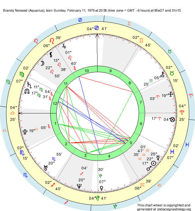 birth-chart-brandy-norwood-aquarius-zodiac-sign-astrology