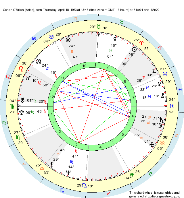 birth-chart-conan-o-brien-aries-zodiac-sign-astrology