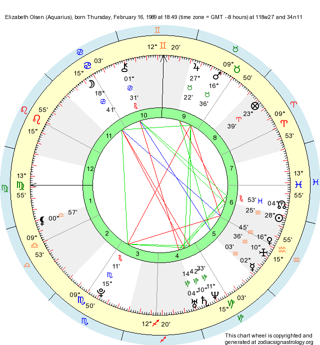 Birth Chart Elizabeth Olsen (Aquarius) Zodiac Sign Astrology