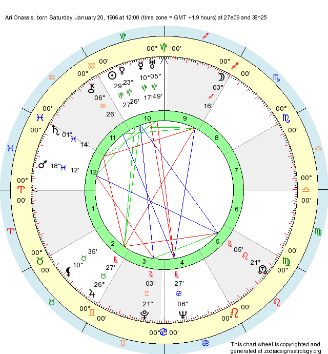 Birth Chart Ari Onassis (Capricorn) Zodiac Sign Astrology